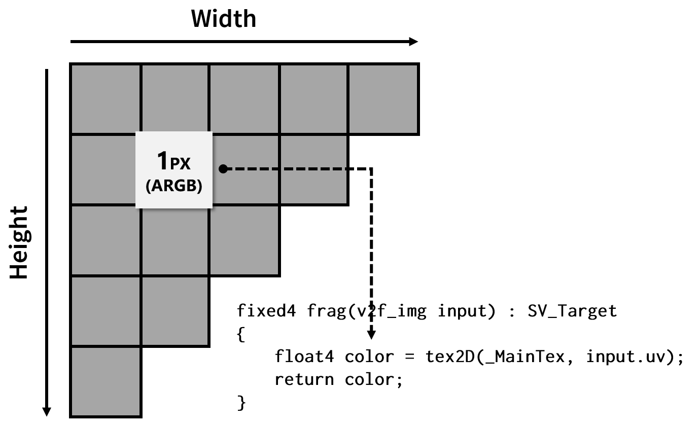 ImageEffect implementation is fragment shader implementation